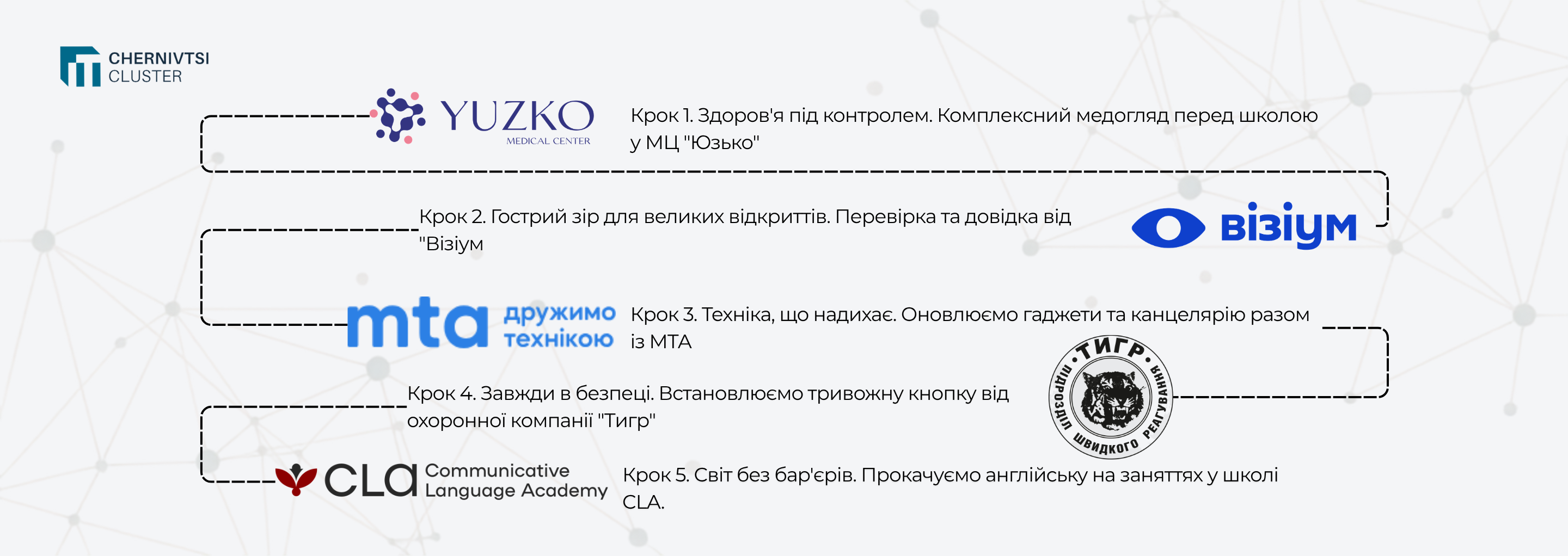 Підготовка до школи