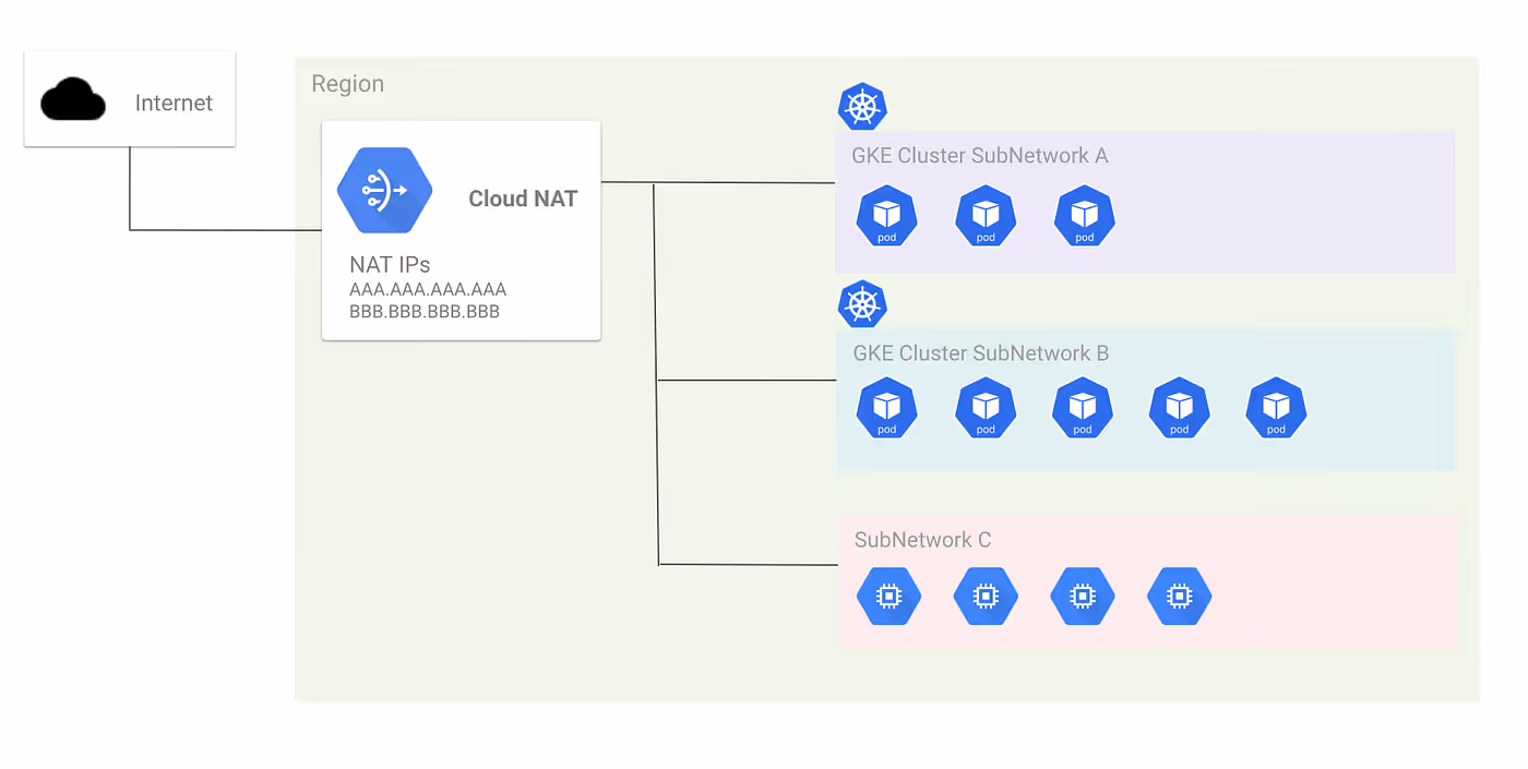 cloud cost management.