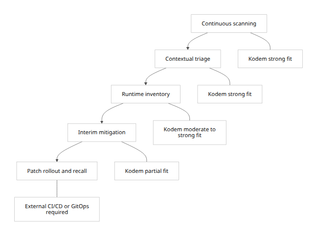 Rendered Mermaid diagram 2