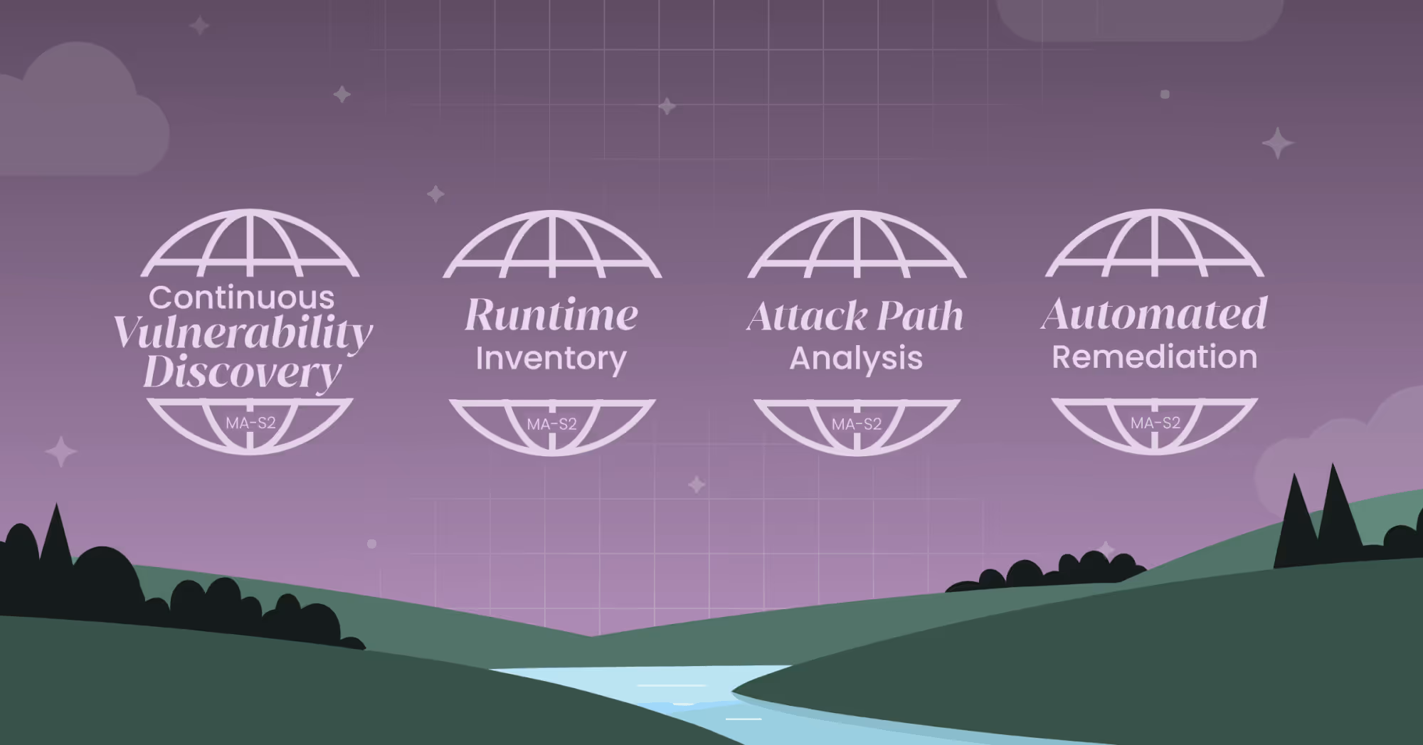 Understanding MA-S2: Continuous Vulnerability Discovery, Attack Path Analysis, Runtime Inventory, and Automated Remediation