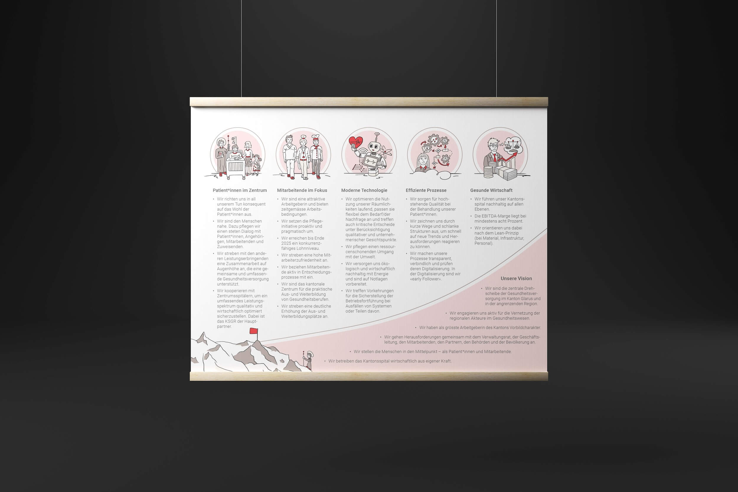 Strategieprozess Kantonsspital Glarus – Illustration und Grafik von SCHLEGEL DESIGN: Larissa Schlegel liebt es, deine Botschaft mit Illustrationen, Visualisierungen und frischem Grafikdesign auf das nächste Level zu bringen.