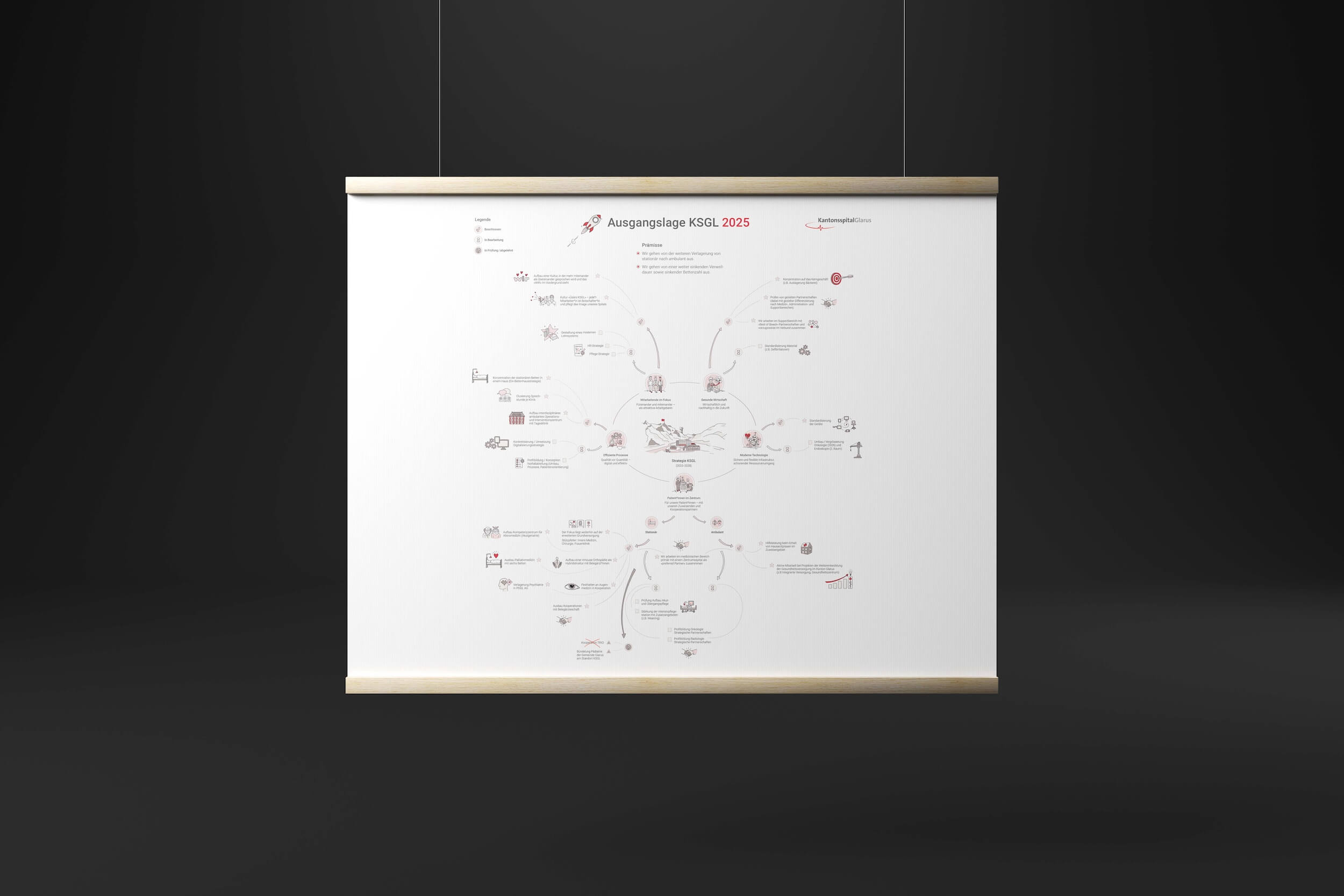 Strategieprozess Kantonsspital Glarus – Illustration und Grafik von SCHLEGEL DESIGN: Larissa Schlegel liebt es, deine Botschaft mit Illustrationen, Visualisierungen und frischem Grafikdesign auf das nächste Level zu bringen.