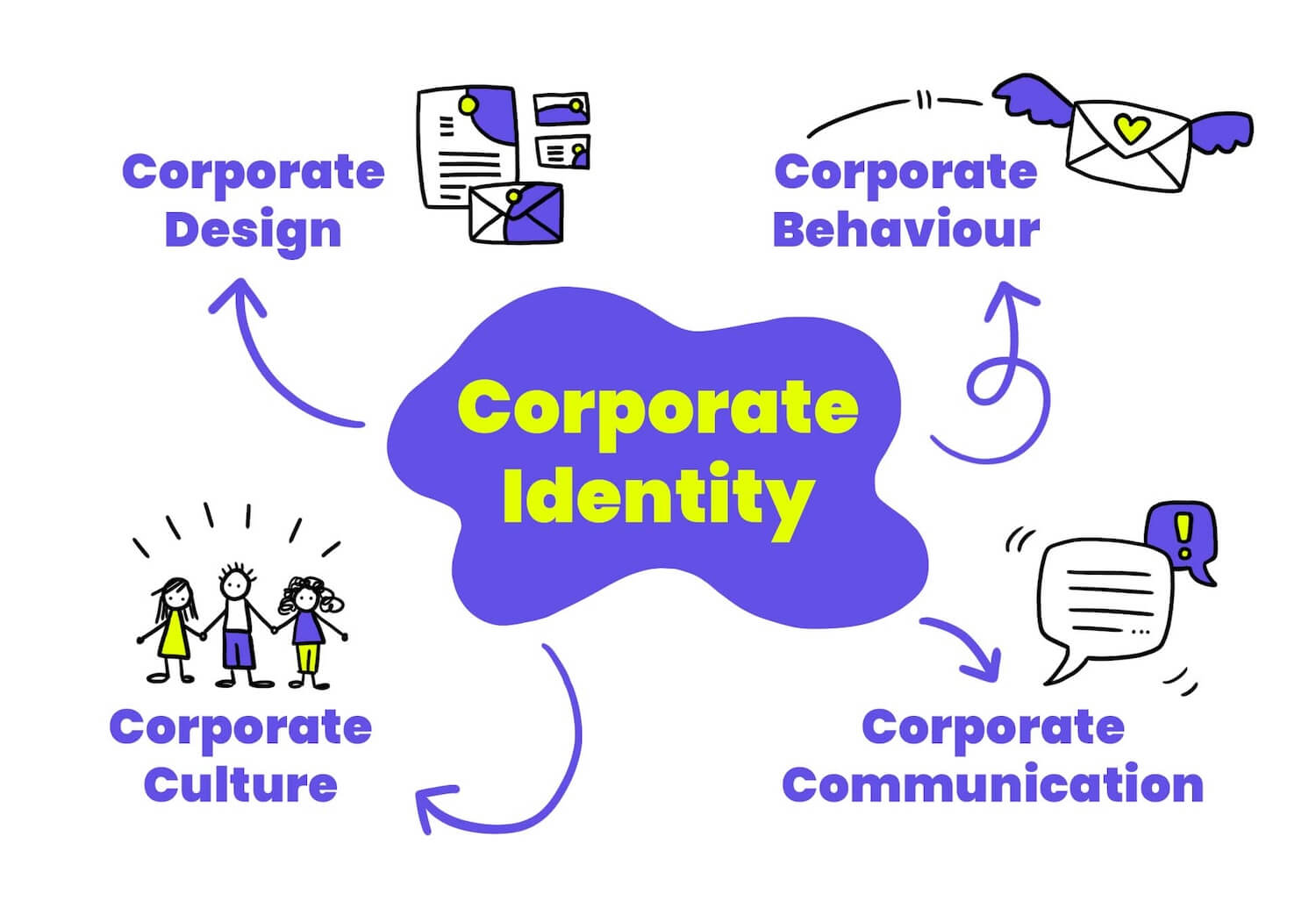 Larissa Schlegel ist der kreative Kopf hinter SCHLEGEL DESIGN. Mit Leidenschaft verbindet sie Grafikdesign, freche Illustrationen, Texte und komplexe Informationen zu einer klaren visuellen Botschaft.