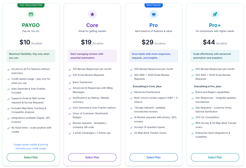 RightResponse AI pricing plans showing PAYGO, Core, Pro, and Pro Plus options.