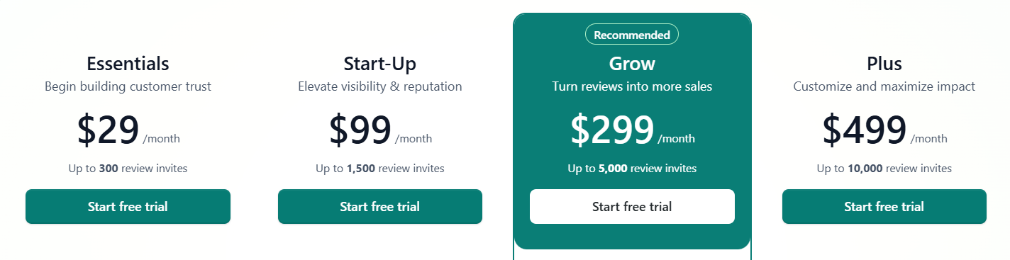 REVIEWS.io pricing cards for Essentials at $29, Start-Up at $99, Grow at $299, and Plus at $499 per month.