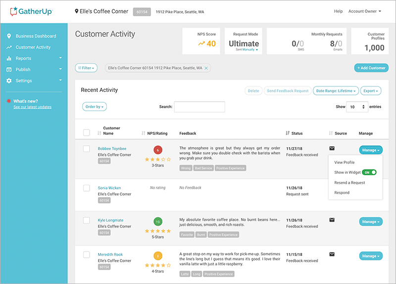 GatherUp Customer Activity dashboard for Elle’s Coffee Corner, with NPS 40, request totals, customer feedback, ratings, and status controls.