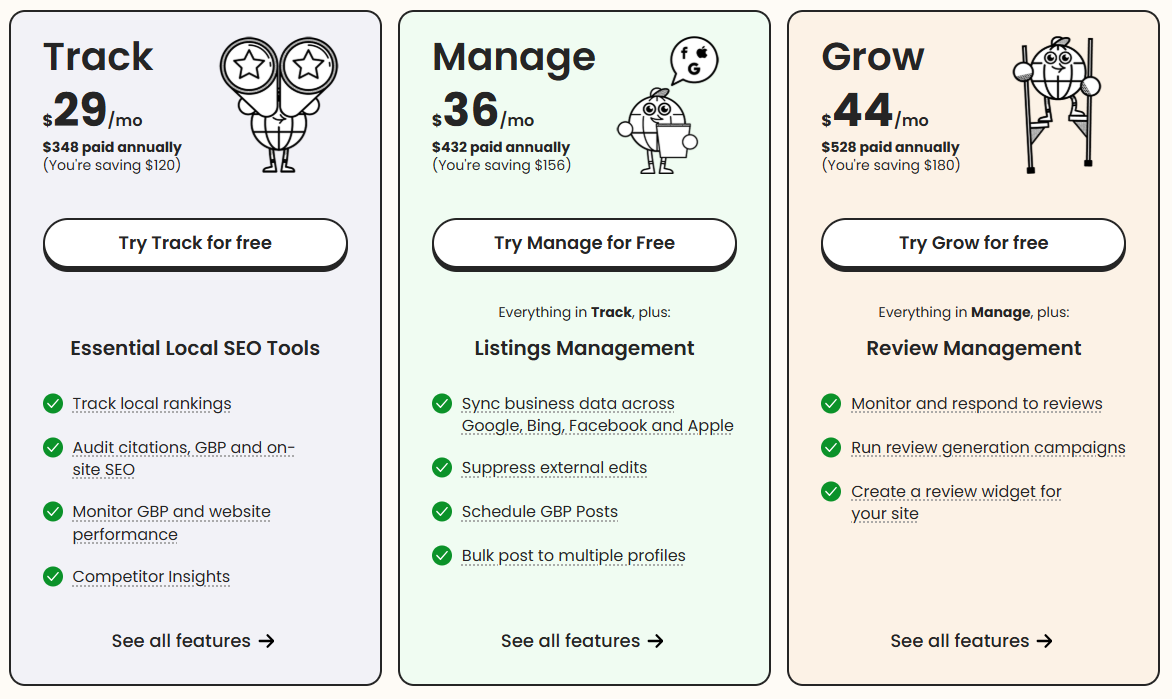 Pricing cards show Track at $29/month, Manage at $36/month, and Grow at $44/month, each billed annually with feature highlights.