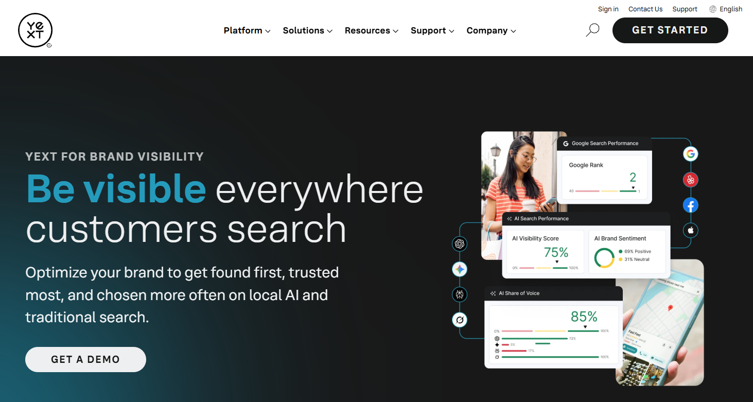 Yext homepage promoting brand visibility across local AI and traditional search, alongside Google rank, AI visibility, sentiment, and share-of-voice panels.