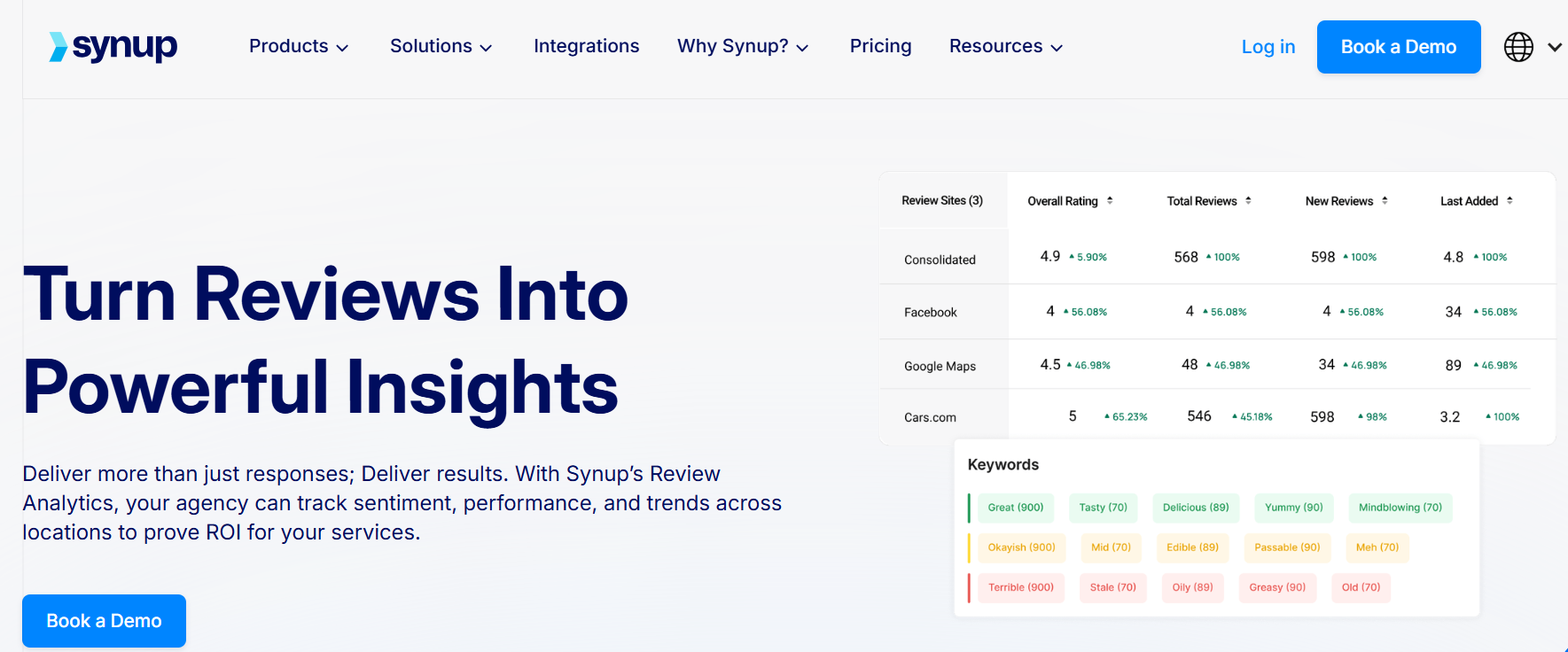 Synup Review Analytics page with cross-site review metrics and green, yellow, and red keyword sentiment groups.