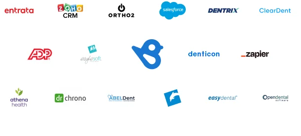 Birdeye integration network featuring Salesforce, Zoho CRM, ADP, Zapier, Dentrix, ClearDent, Denticon, DrChrono, athenahealth, and dental platforms