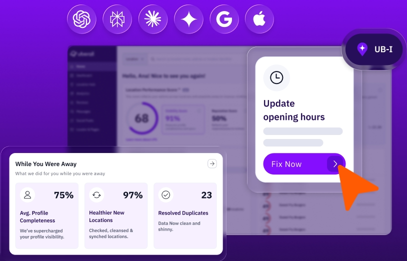 Uberall dashboard graphic with AI platform logos, an “Update opening hours” task, and profile metrics for completeness, new locations, and duplicates.
