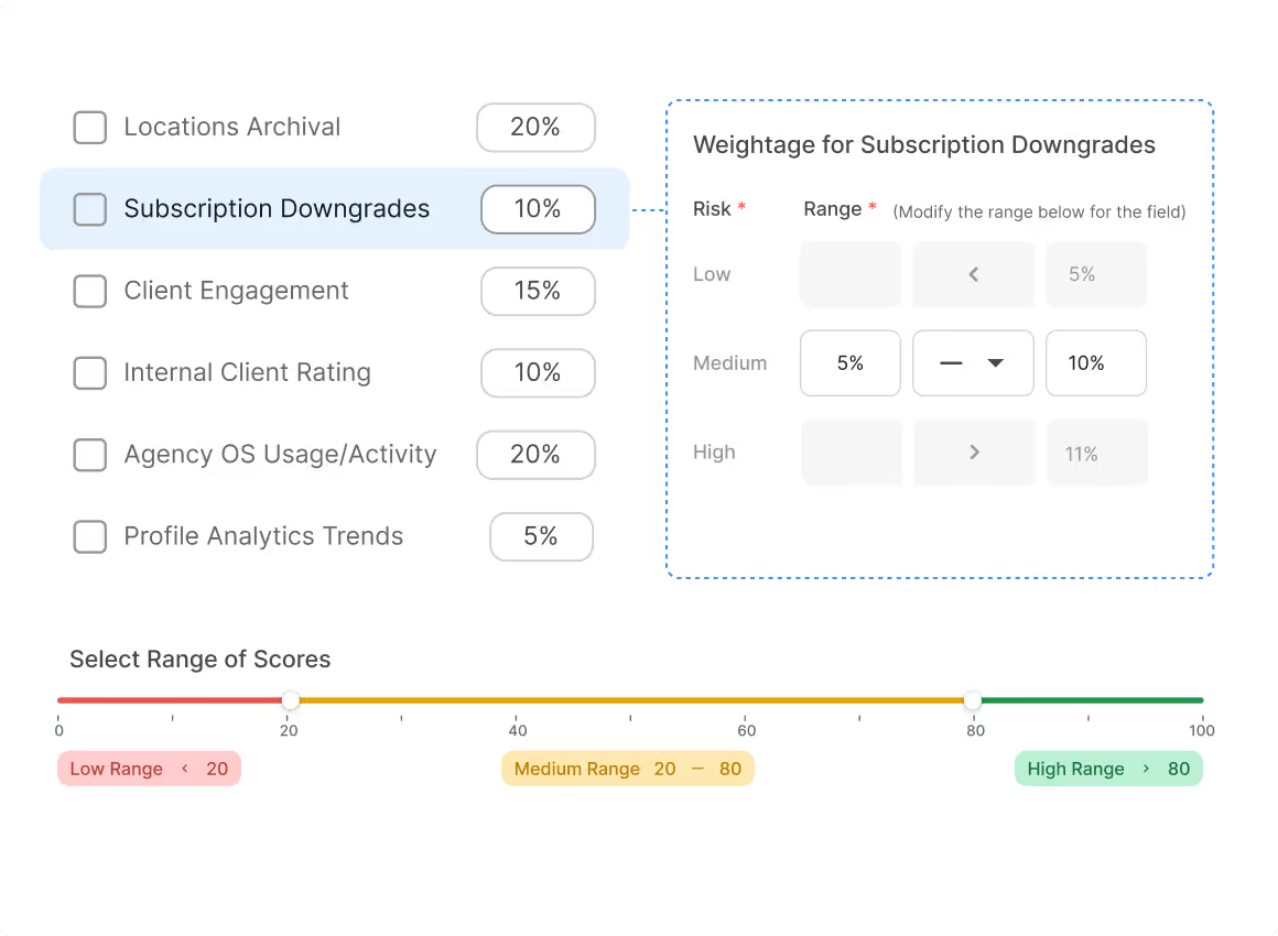 Synup risk-score settings with weighted factors and low, medium, and high ranges; Subscription Downgrades is weighted 10%