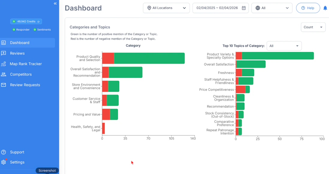RightResponse AI sentiment dashboard showing review topics and positive and negative sentiment