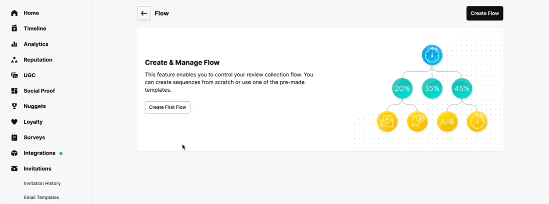 REVIEWS.io Flow screen showing a review request automation sequence