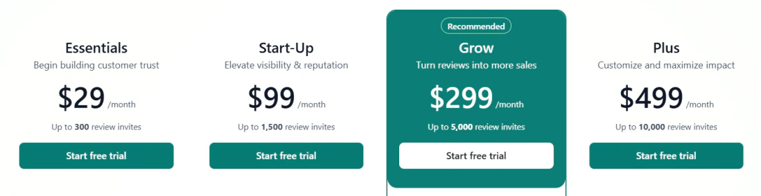 REVIEWS.io pricing cards for Essential, Start-Up, Grow, and Plus plans