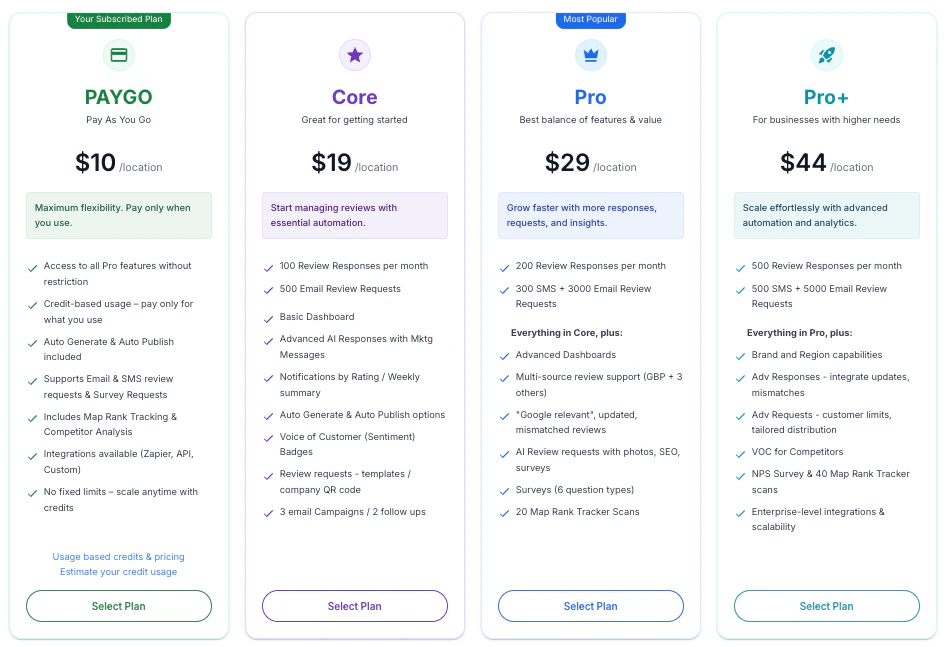RightResponse AI pricing page showing PAYGO, Core, Pro, and Pro+ plan cards