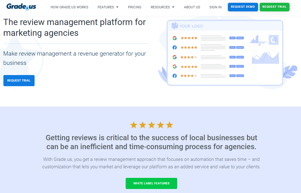 Grade.us homepage promoting review management for marketing agencies, with request trial buttons and a white-label review dashboard illustration.