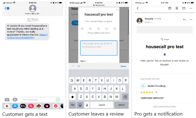 Three-step NiceJob review workflow showing a customer text request, a mobile review form, and an email notification containing a five-star review.