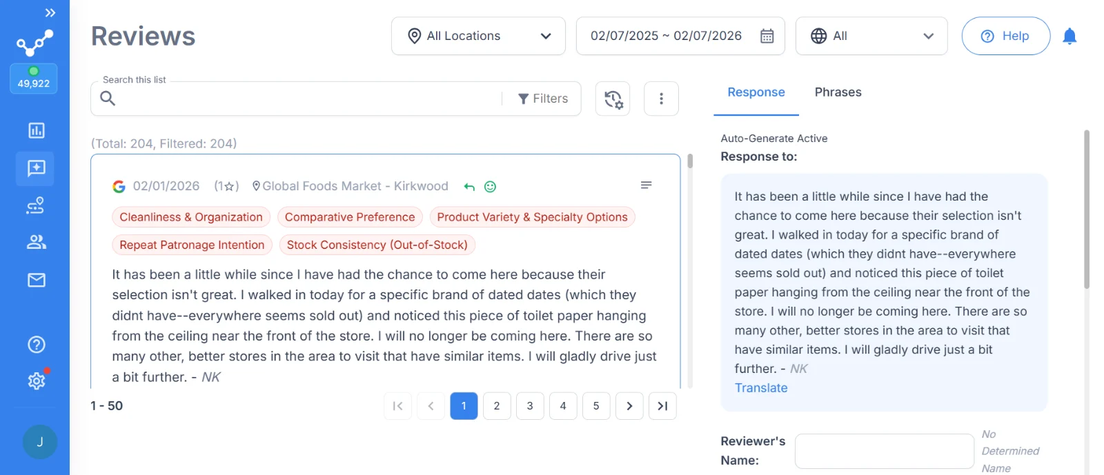 RightResponse AI Reviews screen showing a one-star Global Foods Market review, topic tags, and an Auto-Generate Active response panel.