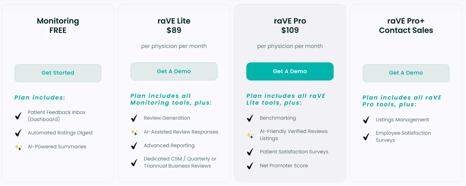 rater8 pricing cards: Monitoring Free, raVE Lite $89 and raVE Pro $109 per physician monthly, and raVE Pro+ with contact-sales pricing.