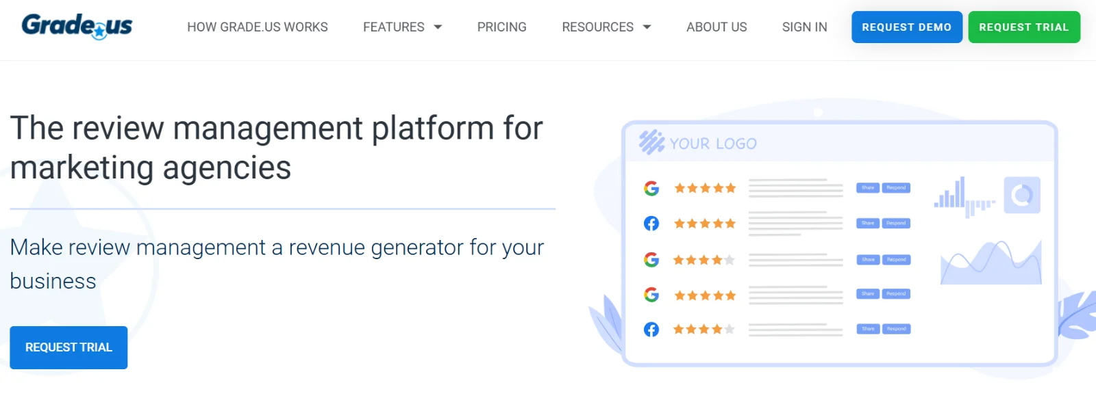 Grade.us homepage calling itself a review management platform for marketing agencies, with trial and demo buttons