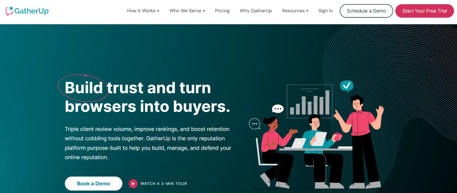 GatherUp homepage with the headline “Build trust and turn browsers into buyers,” plus demo, tour, and free-trial calls to action