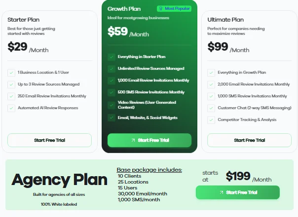 Pricing cards for Starter at $29/month, Growth at $59/month, Ultimate at $99/month, and Agency starting at $199/month.