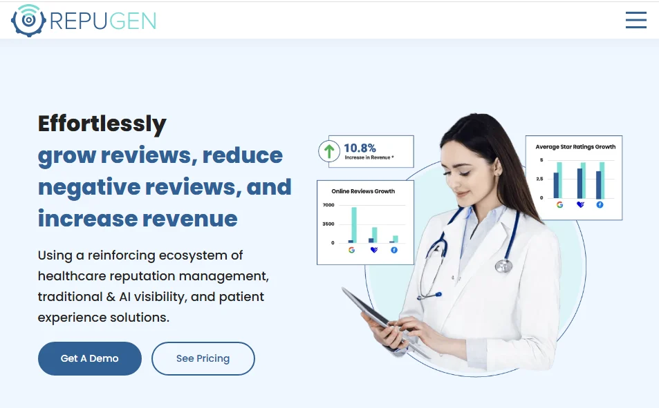 RepuGen homepage promoting review growth, fewer negative reviews, and higher revenue beside a clinician and review charts