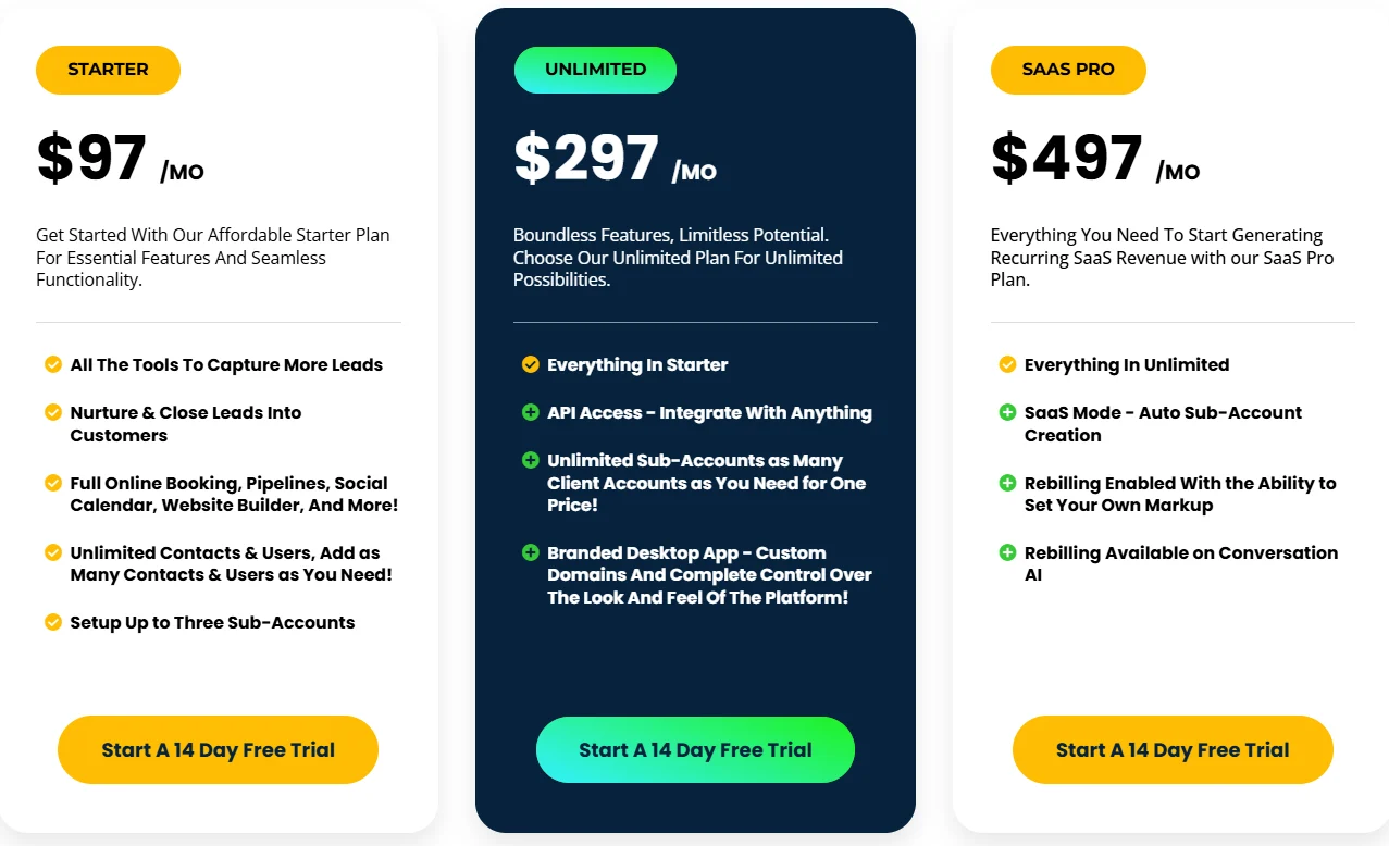 HighLevel pricing cards for Starter at $97 per month, Unlimited at $297 per month, and SaaS Pro at $497 per month, each with a 14-day free trial.