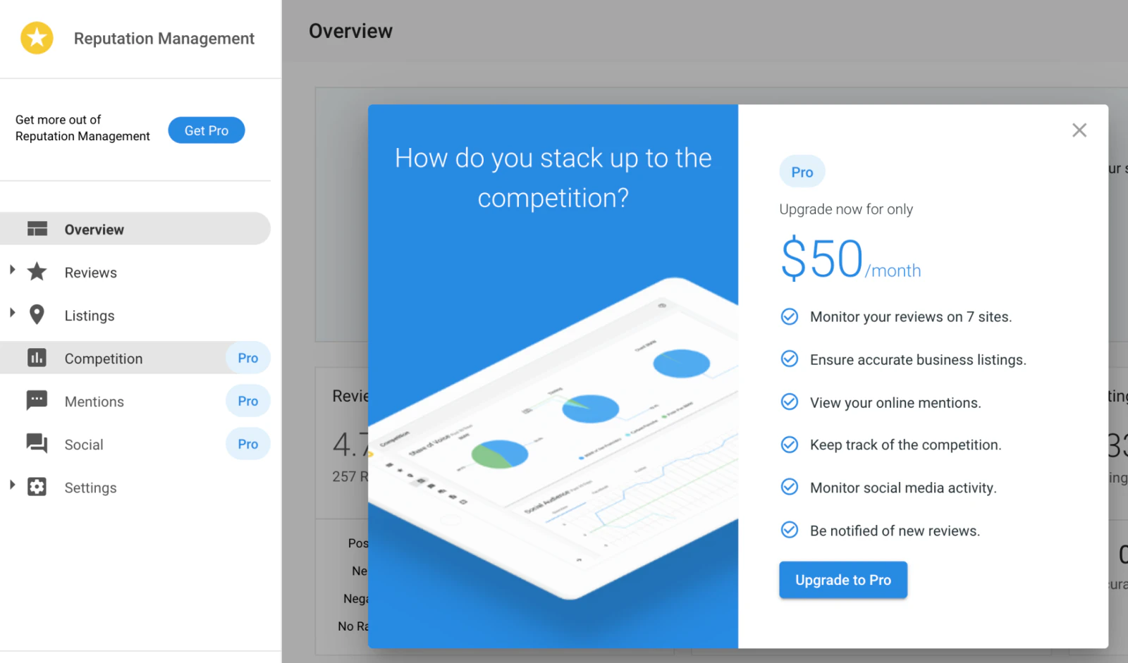 Reputation Management Pro upgrade screen listing review monitoring, business listings, mentions, competition, and social tools for $50 per month.