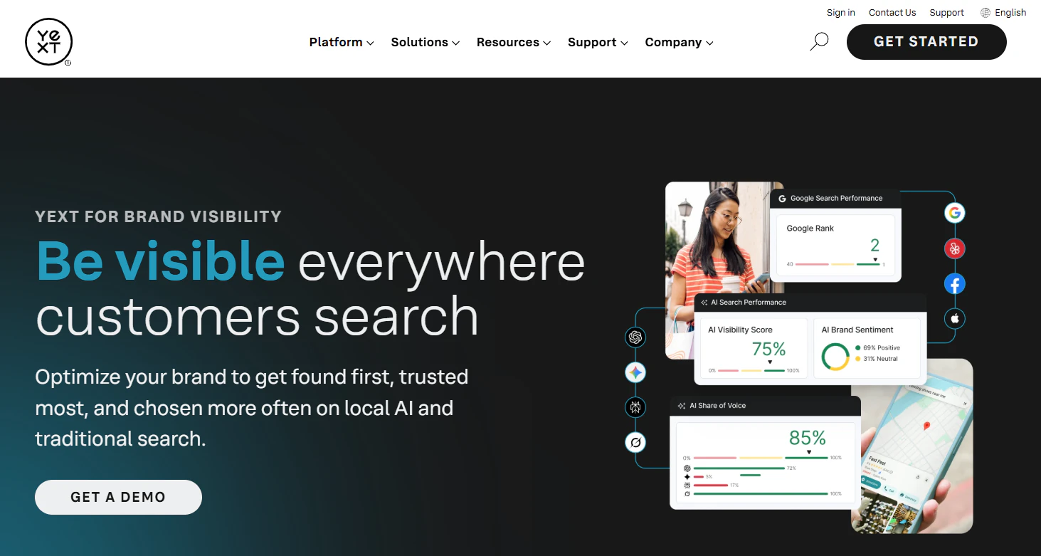 Yext homepage promoting brand visibility across local AI and traditional search, alongside Google rank, AI visibility, sentiment, and share-of-voice panels.