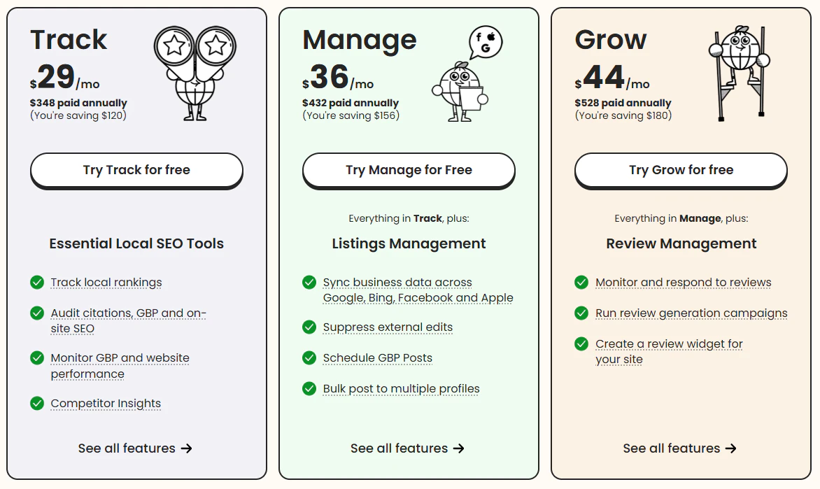 Pricing cards show Track at $29/month, Manage at $36/month, and Grow at $44/month, each billed annually with feature highlights.