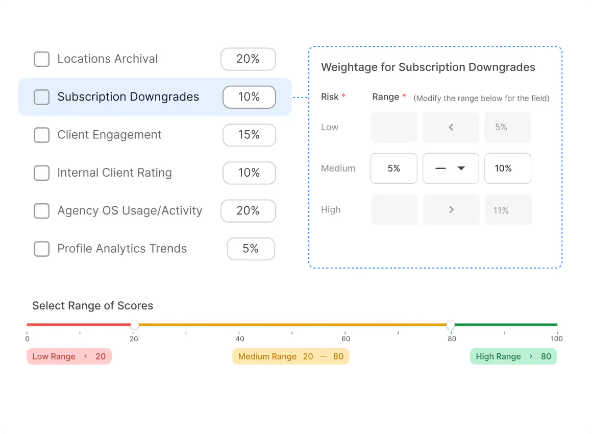 Synup risk-score settings with weighted factors and low, medium, and high ranges; Subscription Downgrades is weighted 10%