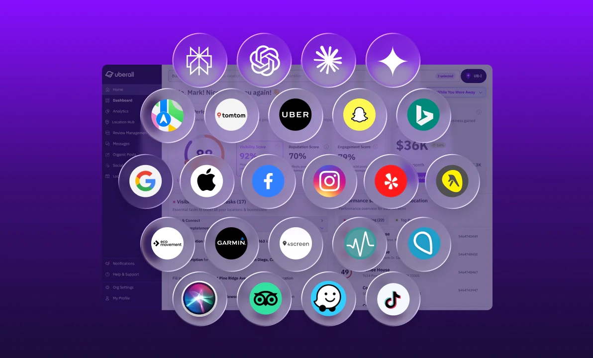 Uberall dashboard surrounded by logos for AI platforms, maps, social networks, directories, navigation apps, and consumer brands.