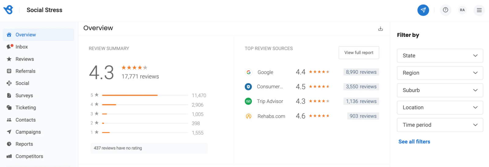 Birdeye overview showing a 4.3 rating from 17,771 reviews, rating distribution, top review sources, and state, region, suburb, location, and time filters.