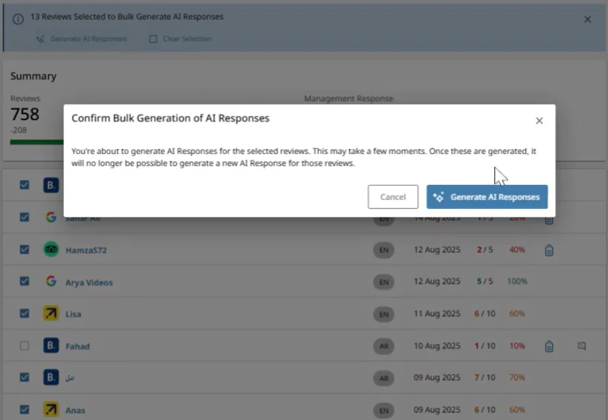 ReviewPro confirmation dialog for generating AI responses in bulk for 13 selected reviews, with Cancel and Generate AI Responses buttons.
