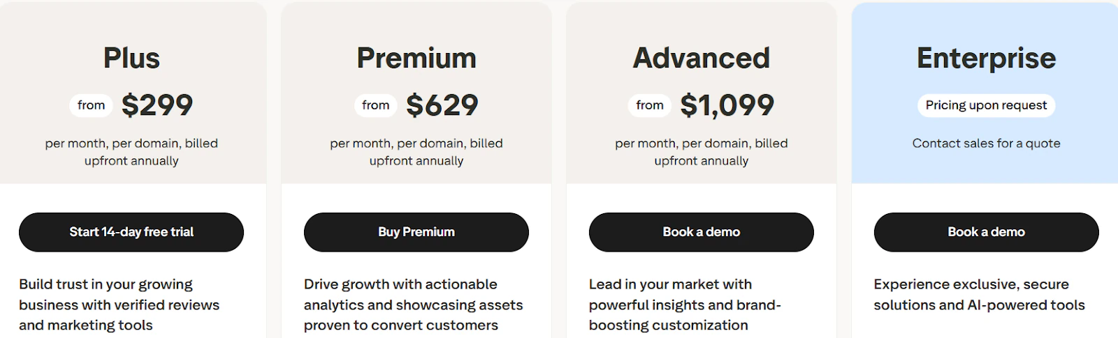 Trustpilot pricing cards for Plus, Premium, Advanced, and Enterprise plans