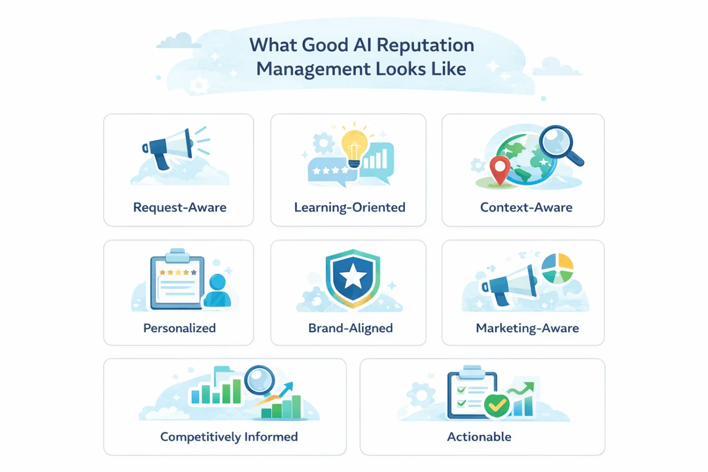 The core qualities of good AI reputation management: request-aware, learning-oriented, context-aware, personalized, brand-aligned, marketing-aware, competitively informed, and actionable