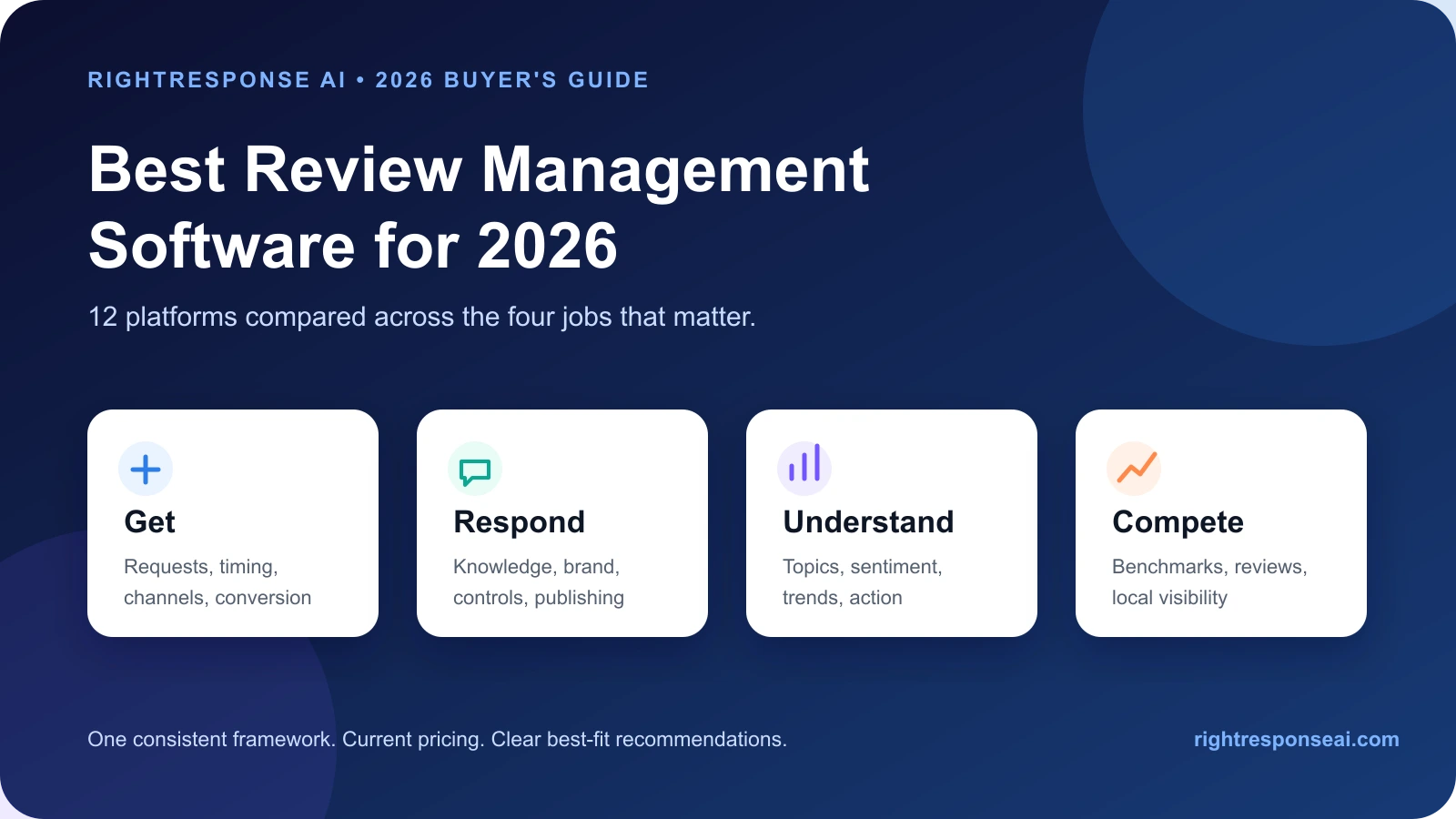 Best review management software for 2026 compared across getting reviews, responding, understanding feedback, and competitor analysis