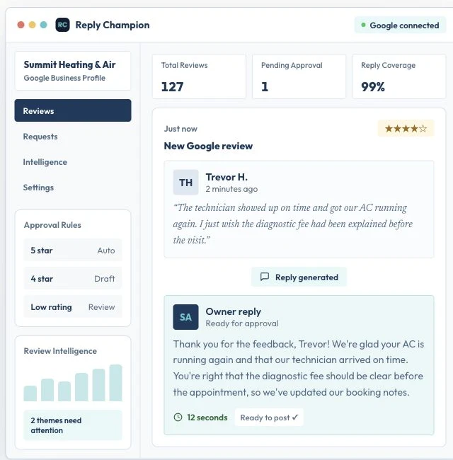 Reply Champion workflow showing a connected Google review, an AI-generated response, approval controls, and a published reply.