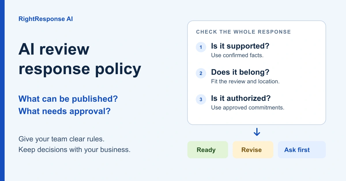 AI review response policy: check support, relevance and permission, then publish, revise or ask for a decision.
