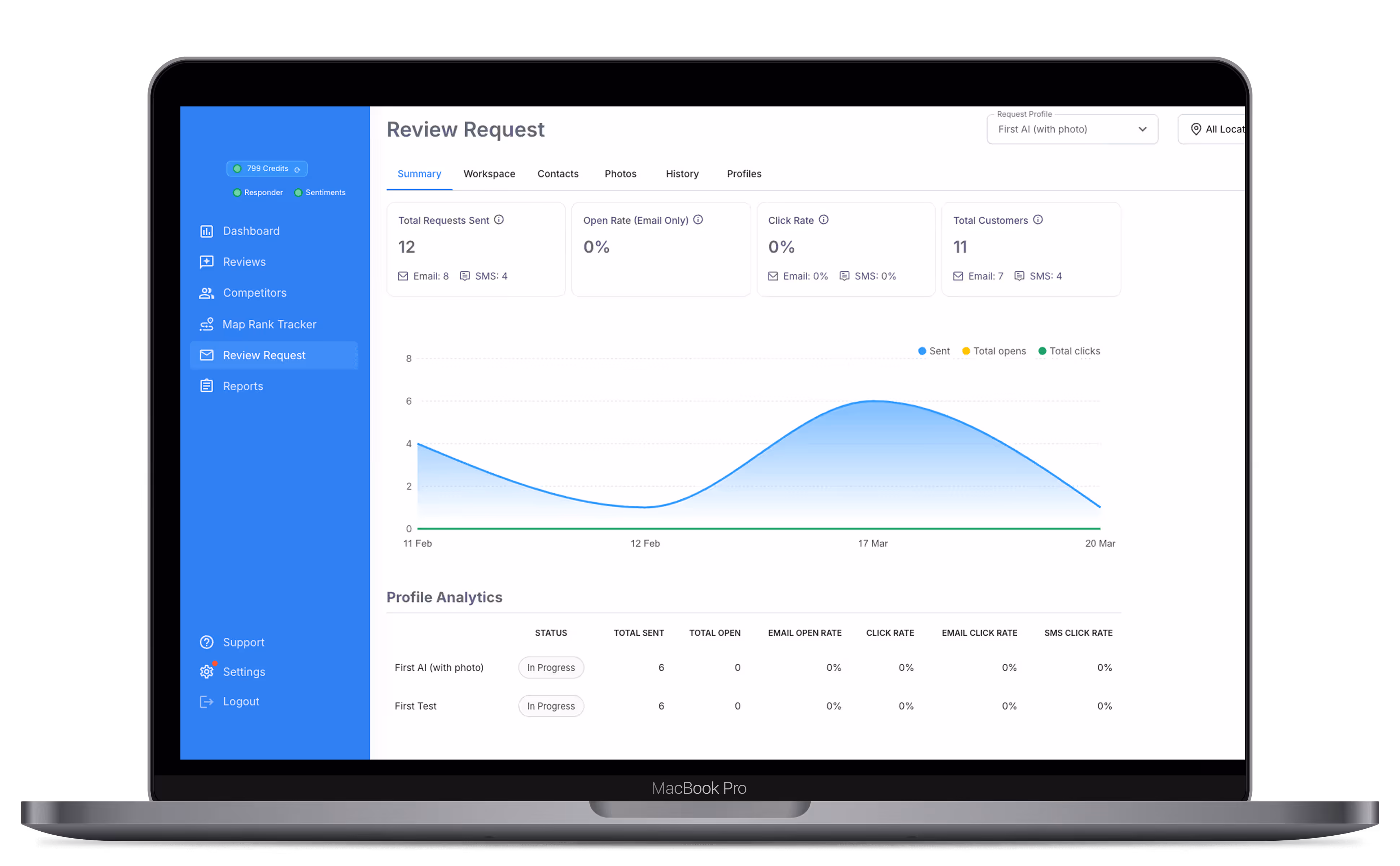 Laptop showing RightResponse AI dashboard with analytics and review request interface
