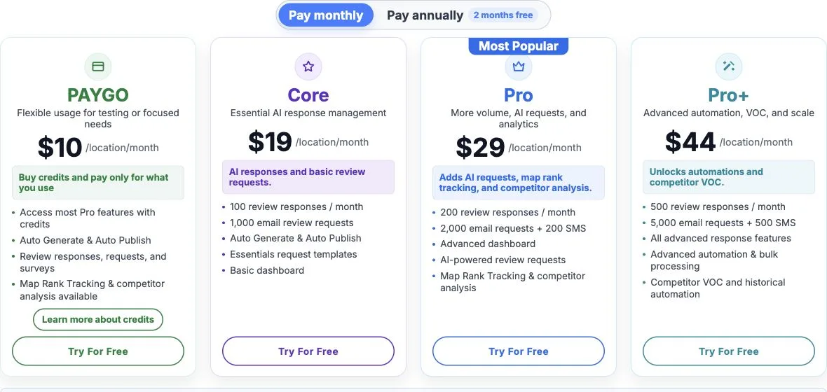 RightResponse AI pricing plans showing PAYGO, Core, Pro, and Pro Plus monthly options
