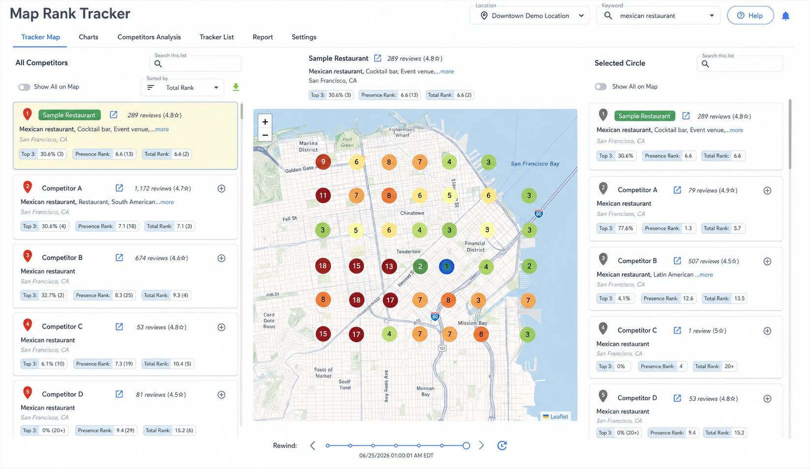 RightResponse AI Map Rank Tracker dashboard showing sample restaurant local search rankings and competitor comparisons