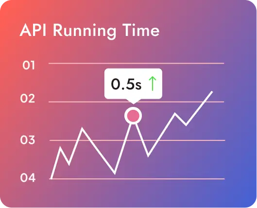 API Running Time