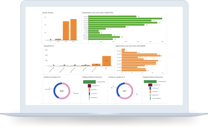 iPad showing analytics