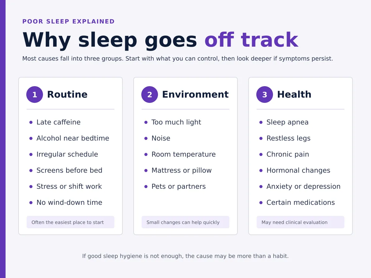 why sleep goes off track