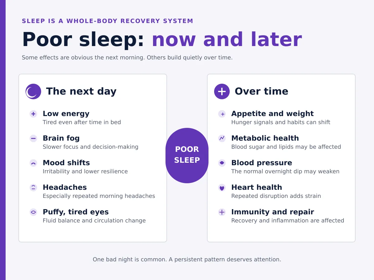 poor sleep now and later