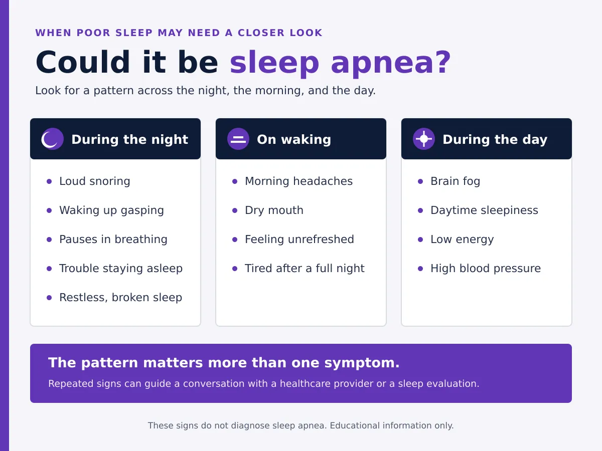 could it be sleep apnea
