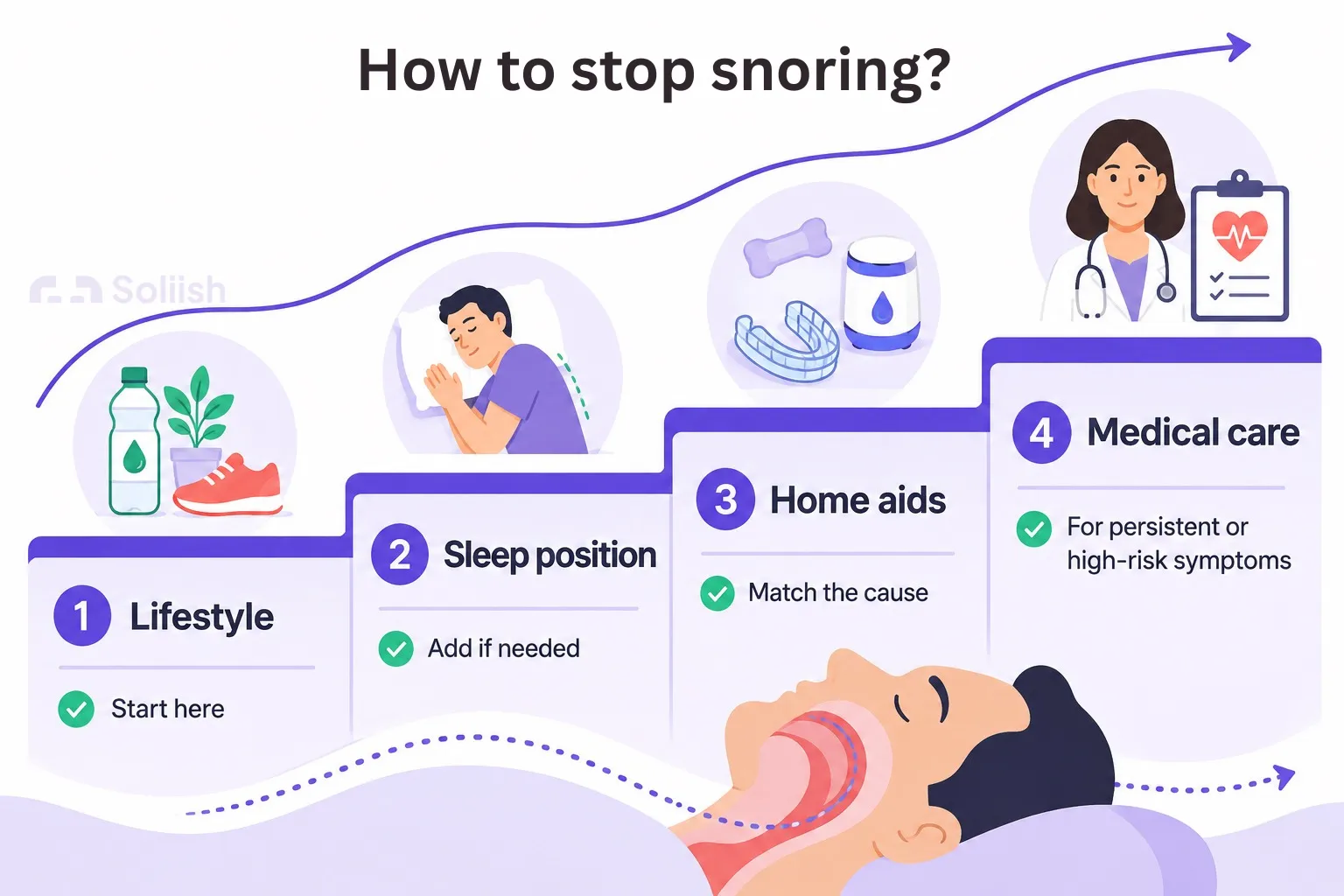 how to stop snoring figure 1